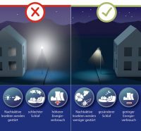 Sternenfreundliche und wirtschaftliche Beleuchtung in Kommunen